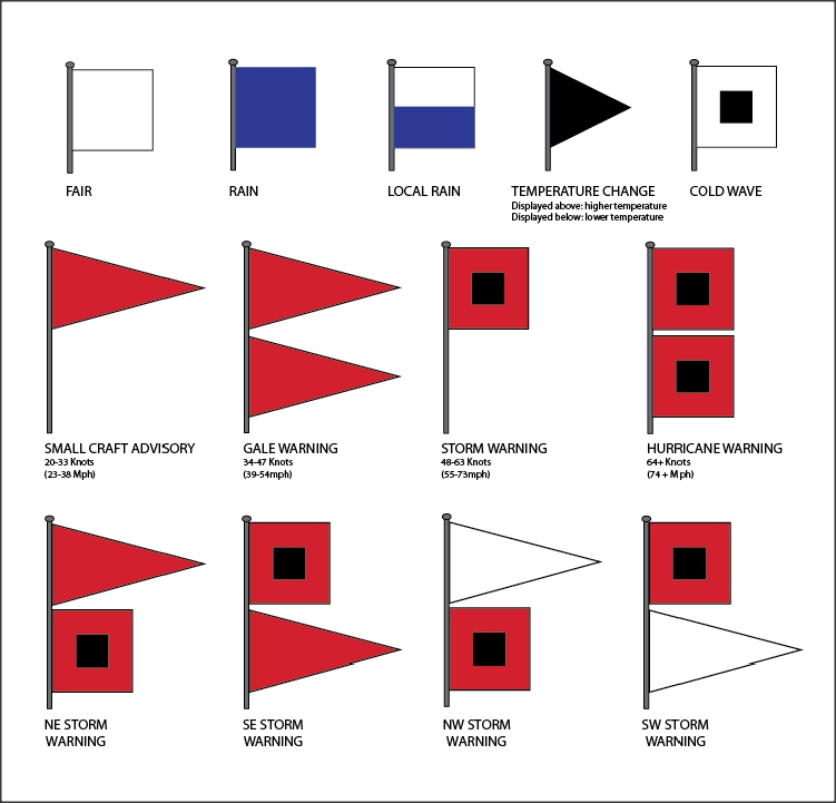File small craft advisory flag u s svg wikimedia commons